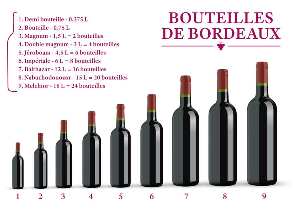 Le Guide Des Tailles De Bouteilles De Vin D couvrir Le Vin
