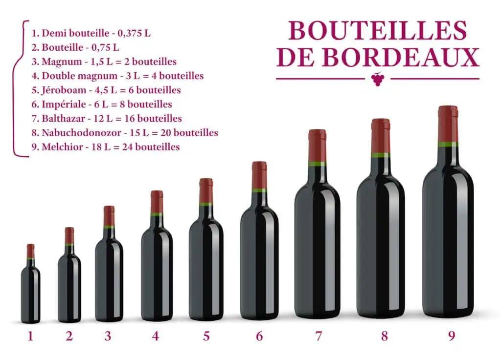 Taille des bouteilles vins de Bordeaux